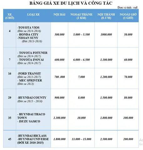 Bảng Báo Giá Cho Thuê Xe Ô Tô: Phân Tích Chi Tiết Và Lời Khuyên Thông Minh
