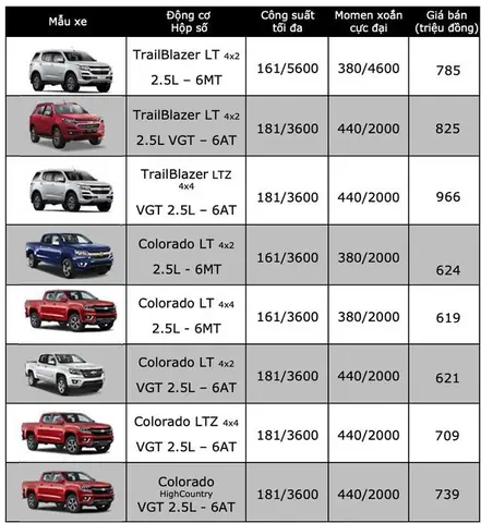 Bảng Giá Xe Ô Tô Chevrolet Mới Nhất Cập Nhật 2026 Bảng Giá Xe Ô Tô Chevrolet Mới Nhất Cập Nhật 2026
