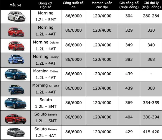 Bảng Giá Xe Kia Trường Hải 2026: Top 10 Mẫu Xe Đáng Mua Nhất Bảng Giá Xe Kia Trường Hải 2026: Top 10 Mẫu Xe Đáng Mua Nhất
