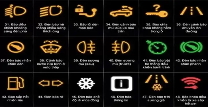Bảng Mã Lỗi Hệ Thống Điều Hòa Xe Điện: Hướng Dẫn Đầy Đủ