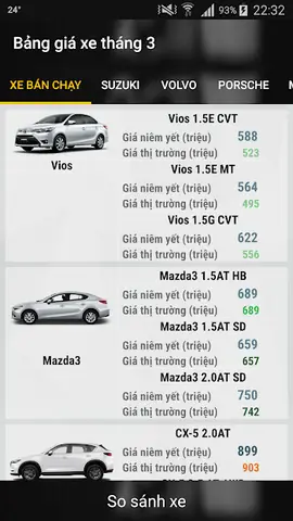Bảng So Sánh Giá Xe Ô Tô 2026: Top 10 Mẫu Xe Phổ Thông Tốt Nhất Bảng So Sánh Giá Xe Ô Tô 2026: Top 10 Mẫu Xe Phổ Thông Tốt Nhất