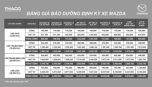 Bảo Dưỡng Xe Ô Tô Hết Bao Nhiêu Tiền? Chi Phí Chi Tiết 2026
