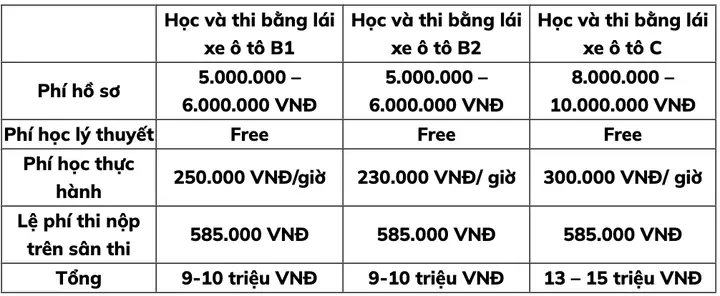 Khi Nào Học Phí Lái Xe Ô Tô Thường Được Điều Chỉnh? Phân Tích Toàn Diện