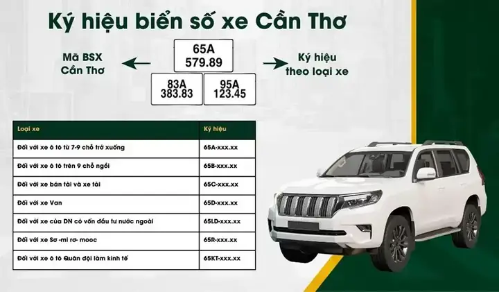 Biển Số Xe Ô Tô Cần Thơ Là Gì? Cách Đọc Và Quy Định Chi Tiết