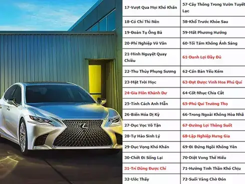 Bói Biển Số Xe Ô Tô: Tất Tần Tật Các Phương Pháp & Lời Khuyên