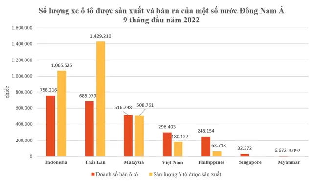 Cả Nước Có Bao Nhiêu Xe Ô Tô? Số Liệu Cập Nhật 2026 Và Phân Tích Chi Tiết Cả Nước Có Bao Nhiêu Xe Ô Tô? Số Liệu Cập Nhật 2026 Và Phân Tích Chi Tiết