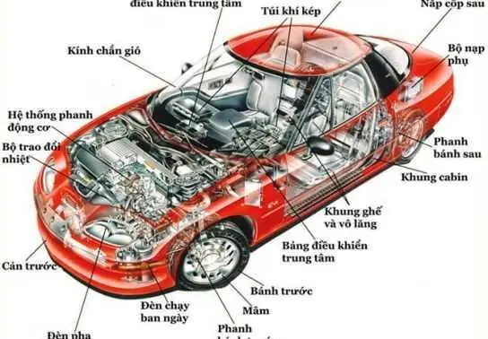 Các Bộ Phận Xe Ô Tô: Hướng Dẫn Chi Tiết Từ A-z Các Bộ Phận Xe Ô Tô: Hướng Dẫn Chi Tiết Từ A-z