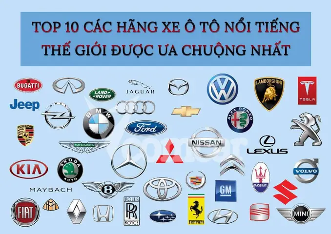 Các Hãng Xe Ô Tô Nổi Tiếng Hàng Đầu Thế Giới