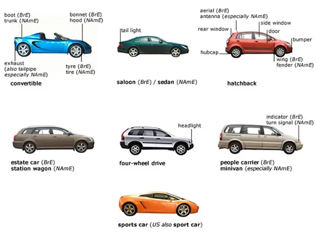 Các Loại Xe Ô Tô Phổ Biến: Từ Sedan Đến Suv - Hướng Dẫn Toàn Tập