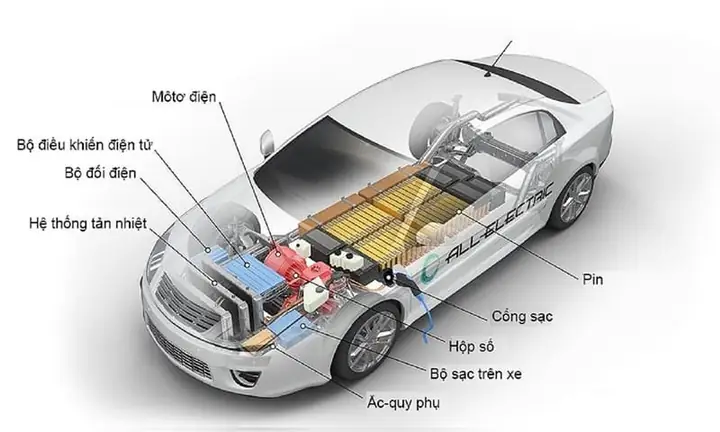 Các Thông Số Xe Ô Tô Quan Trọng Khi Mua Xe