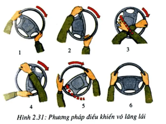 Hướng Dẫn Chi Tiết Cách Đánh Lái Xe Ô Tô An Toàn Và Chính Xác