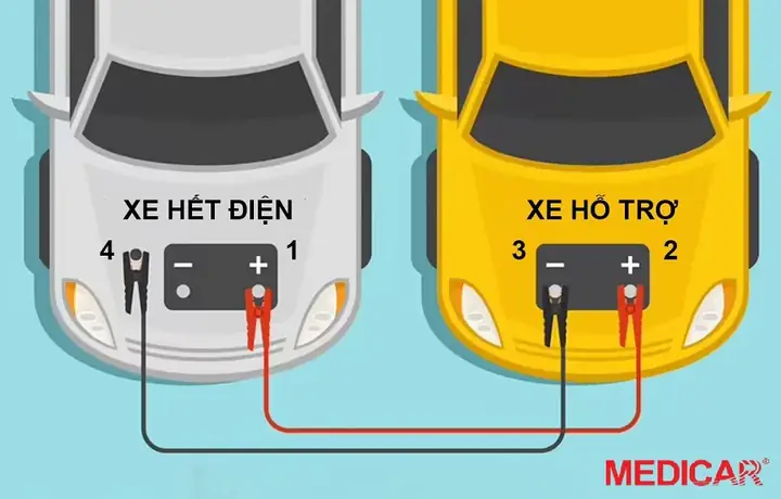 Xe Ô Tô Hết Bình Xăng? Cách Xử Lý Đúng An Toàn
