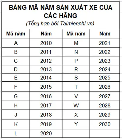 Cách Kiểm Tra Năm Sản Xuất Xe Ô Tô Chính Xác Nhất Cách Kiểm Tra Năm Sản Xuất Xe Ô Tô Chính Xác Nhất