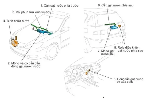 Cách Phun Nước Rửa Kính Xe Ô Tô Đúng Quy Trình