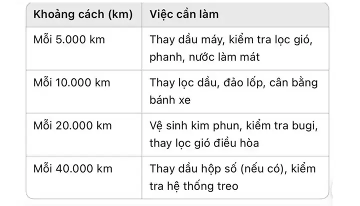 Cách Sử Dụng Xe Ô Tô Mới Đúng Cách: Cẩm Nang Toàn Diện Cách Sử Dụng Xe Ô Tô Mới Đúng Cách: Cẩm Nang Toàn Diện