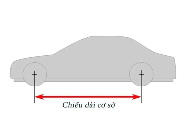 Cách Tính Chiều Dài Cơ Sở Xe Ô Tô Chuẩn Xác Nhất