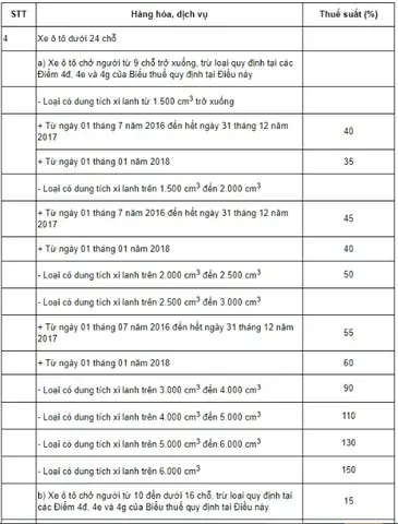 Cách Tính Thuế Nhập Khẩu Xe Ô Tô Mới: Bảng Giá & Công Thức Chi Tiết 2026 Cách Tính Thuế Nhập Khẩu Xe Ô Tô Mới: Bảng Giá & Công Thức Chi Tiết 2026