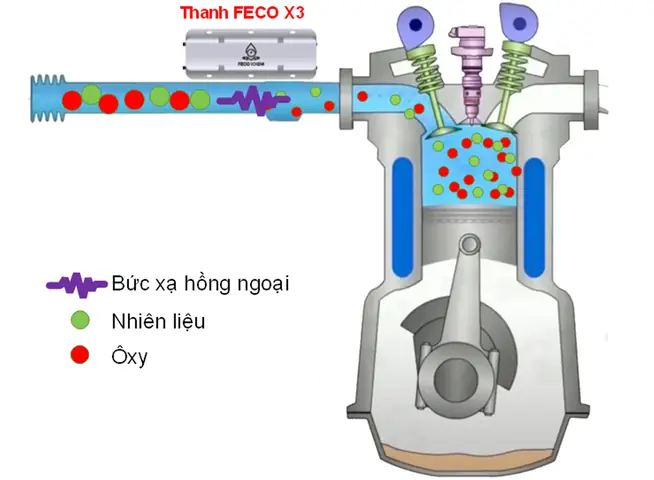 Cách Vận Hành Xe Ô Tô Hiệu Quả: Bí Quyết Tiết Kiệm Nhiên Liệu Từ Chuyên Gia