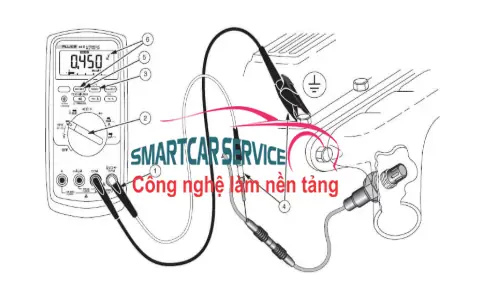 Cảm Biến Oxy Ô Tô: Nguyên Lý, Chức Năng & Cách Kiểm Tra Cảm Biến Oxy Ô Tô: Nguyên Lý, Chức Năng & Cách Kiểm Tra