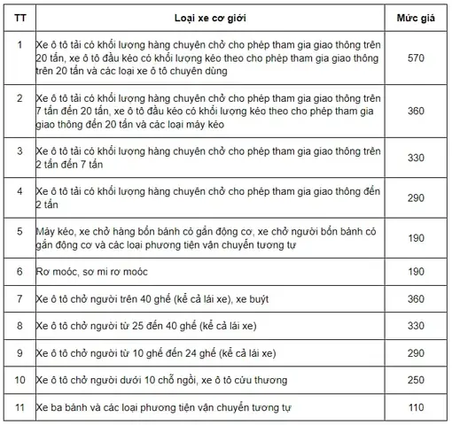 Chi Phí Đăng Kiểm Xe Ô Tô 4 Chỗ: Hướng Dẫn Chi Tiết Từ A Đến Z Chi Phí Đăng Kiểm Xe Ô Tô 4 Chỗ: Hướng Dẫn Chi Tiết Từ A Đến Z