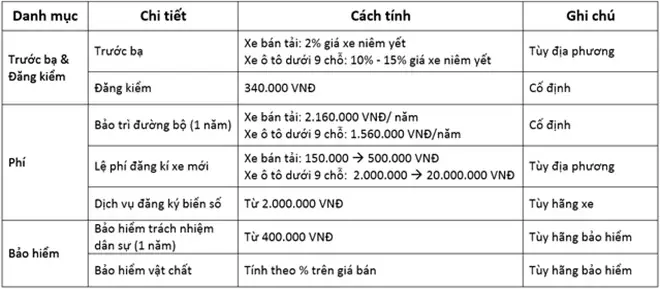 Chi Phí Đăng Ký Xe Ô Tô Tại Bắc Ninh: Bảng Tổng Hợp Chi Tiết 2026 Chi Phí Đăng Ký Xe Ô Tô Tại Bắc Ninh: Bảng Tổng Hợp Chi Tiết 2026
