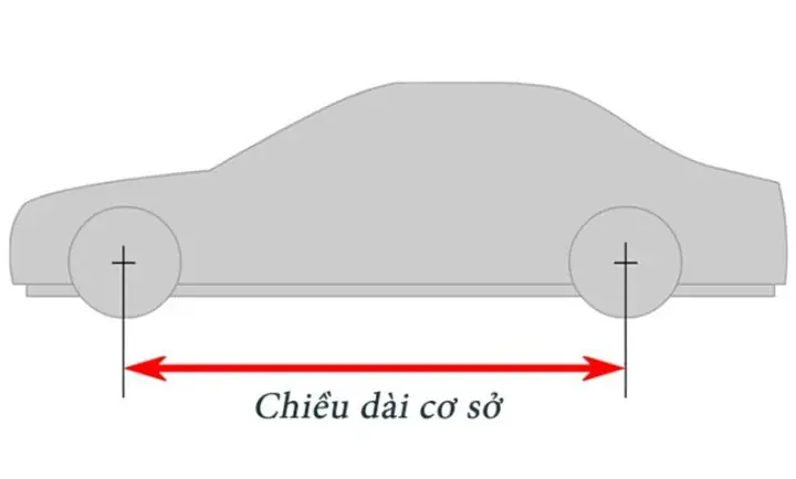 Chiều Dài Xe Ô Tô 5 Chỗ: Tổng Quan & Tác Động Trực Tiếp Đến Trải Nghiệm