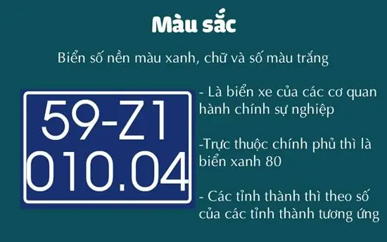 Giải Mã Toàn Diện: Ý Nghĩa Các Chữ Cái Trên Biển Số Xe Ô Tô Việt Nam