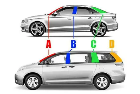Cột A Xe Ô Tô Là Gì? Vai Trò & Cách Kiểm Tra Chi Tiết Cột A Xe Ô Tô Là Gì? Vai Trò & Cách Kiểm Tra Chi Tiết