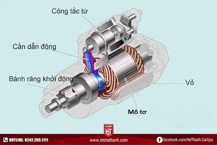 Chủ Đề Xe Ô Tô Mỗi Chủ Xe Nên Biết