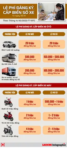Chi Phí Đăng Ký Xe Ô Tô: Tổng Hợp Chi Tiết Từng Loại Phí