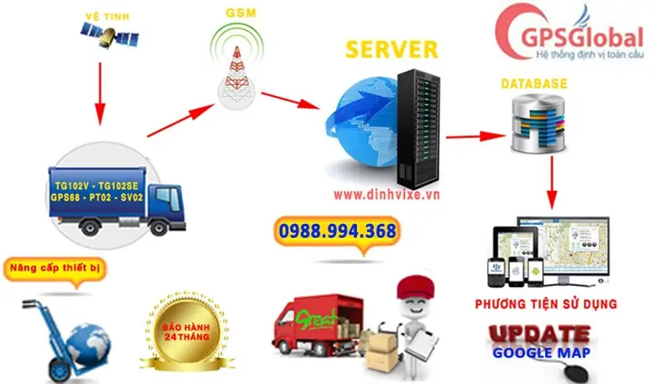 Định Vị Toàn Cầu Ô Tô: Hướng Dẫn Toàn Diện Về Công Nghệ & Lợi Ích