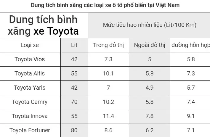 Dung Tích Bình Xăng Các Loại Xe Ô Tô: Thông Số Và Phân Tích