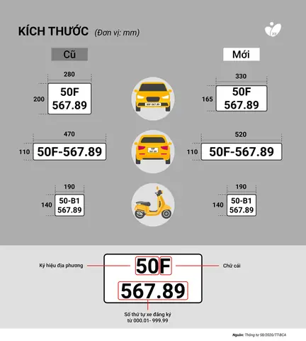 Font Chữ Biển Số Xe Ô Tô Là Gì? Quy Định Và Lưu Ý Quan Trọng Font Chữ Biển Số Xe Ô Tô Là Gì? Quy Định Và Lưu Ý Quan Trọng