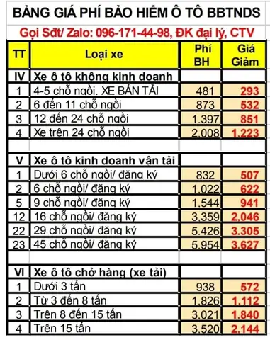 Giá Bảo Hiểm Xe Ô Tô: 5 Yếu Tố Quyết Định Chi Phí Năm 2026