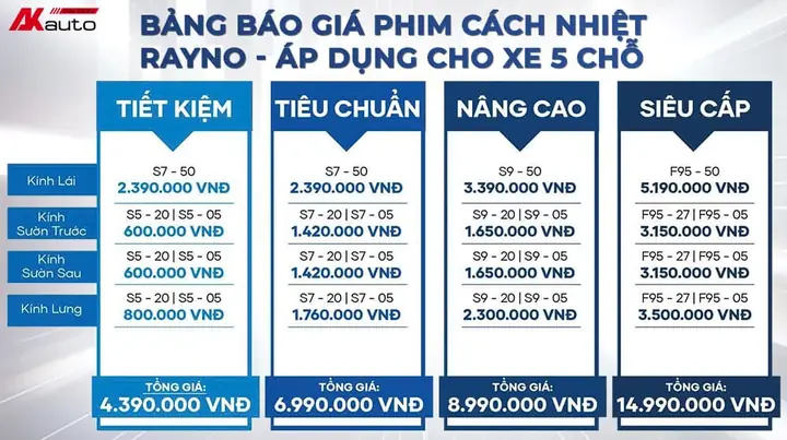Giá Dán Kính Xe Ô Tô 2026: Top 5 Địa Chỉ Uy Tín Và Bảng Giá Chi Tiết Từ A Đến Z Giá Dán Kính Xe Ô Tô 2026: Top 5 Địa Chỉ Uy Tín Và Bảng Giá Chi Tiết Từ A Đến Z