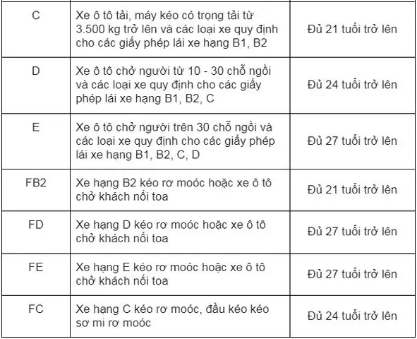 Giới Hạn Tuổi Học Lái Xe Ô Tô: Quy Định Pháp Luật & Điều Kiện Cần Biết Giới Hạn Tuổi Học Lái Xe Ô Tô: Quy Định Pháp Luật & Điều Kiện Cần Biết