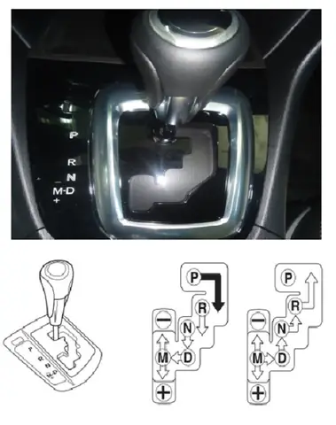 Hướng Dẫn Sử Dụng Cần Số Xe Ô Tô Đầy Đủ Và Chính Xác Hướng Dẫn Sử Dụng Cần Số Xe Ô Tô Đầy Đủ Và Chính Xác