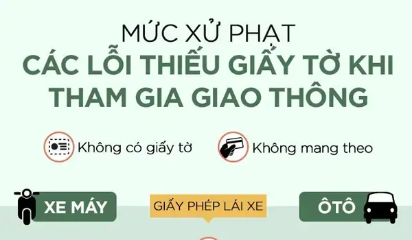 Lỗi Không Có Bảo Hiểm Xe Ô Tô: Mức Phạt & Hậu Quả Pháp Lý Cần Biết Lỗi Không Có Bảo Hiểm Xe Ô Tô: Mức Phạt & Hậu Quả Pháp Lý Cần Biết