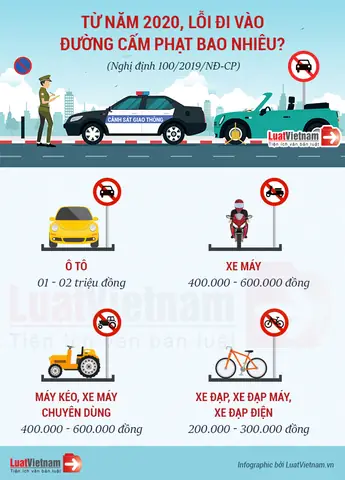 Lỗi Xe Ô Tô Đi Vào Đường Cấm: Nguyên Nhân, Hậu Quả Và Cách Xử Lý Chi Tiết