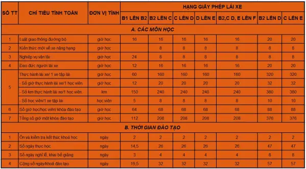 Hướng Dẫn Toàn Tập Nâng Hạng Bằng Lái Xe Ô Tô Các Hạng C-d-e Hướng Dẫn Toàn Tập Nâng Hạng Bằng Lái Xe Ô Tô Các Hạng C-d-e