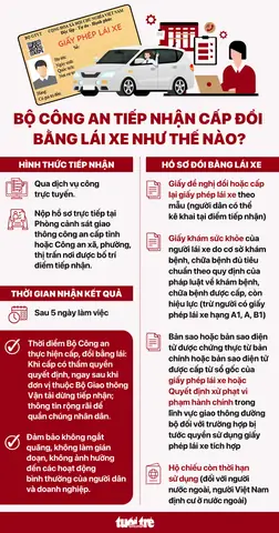 Phí Cấp Lại Bằng Lái Xe Ô Tô Năm 2026: Cập Nhật Mới Nhất Từ A Đến Z Phí Cấp Lại Bằng Lái Xe Ô Tô Năm 2026: Cập Nhật Mới Nhất Từ A Đến Z