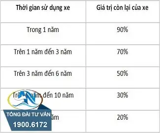 Phí Đăng Ký Xe Ô Tô Cũ Tại Hà Nội: Bảng Tổng Hợp Chi Tiết Cập Nhật Mới Nhất