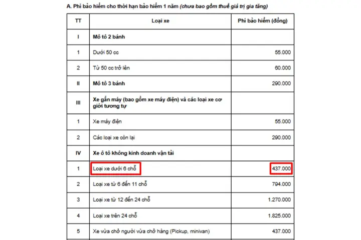 Phí Đăng Ký Xe Ô Tô Tại Hải Phòng: Bảng Giá Chi Tiết Và Hướng Dẫn 2026 Phí Đăng Ký Xe Ô Tô Tại Hải Phòng: Bảng Giá Chi Tiết Và Hướng Dẫn 2026