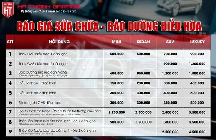 Phí Đăng Ký Xe Ô Tô Tại Thái Bình: Chi Tiết Từ A Đến Z Năm 2026