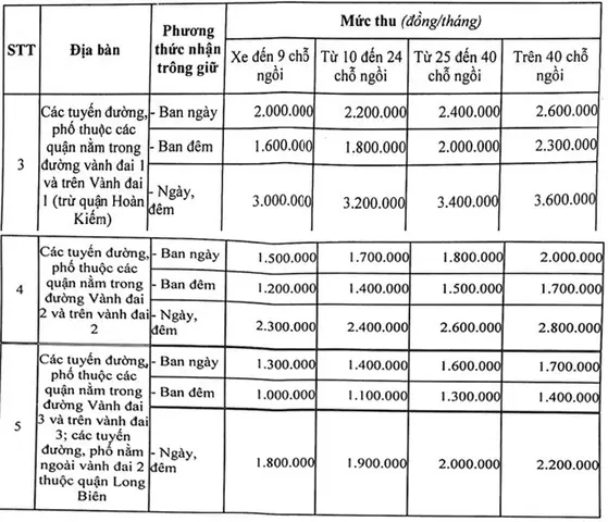 Phí Gửi Xe Ô Tô Chung Cư Tp.hcm: Mức Fee Hợp Lý Và Quy Định 2026?