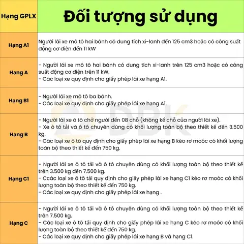 Quy Định Mới Thi Bằng Lái Xe Ô Tô: Cập Nhật Toàn Diện 2026 Quy Định Mới Thi Bằng Lái Xe Ô Tô: Cập Nhật Toàn Diện 2026