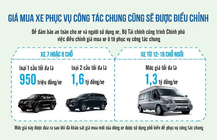 Quy Định Sử Dụng Xe Ô Tô Cơ Quan: Hướng Dẫn Chi Tiết 2026