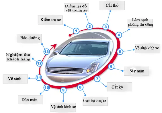 Quy Trình Lắp Ráp Xe Ô Tô: Từ Khung Xe Đến Xe Hoàn Thiện