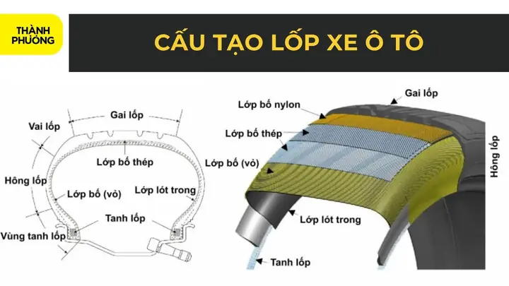 Quy Trình Sản Xuất Lốp Xe Ô Tô Chi Tiết Từ A Đến Z Quy Trình Sản Xuất Lốp Xe Ô Tô Chi Tiết Từ A Đến Z