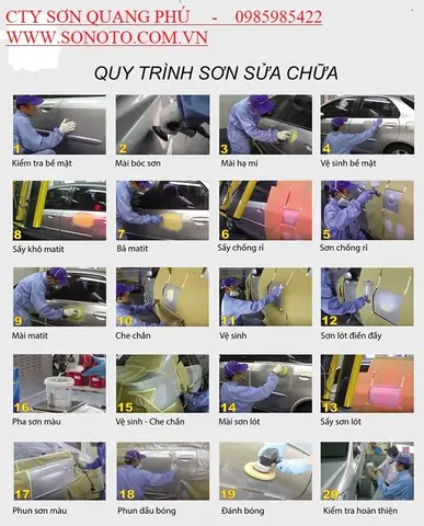 Quy Trình Sơn Xe Ô Tô Đúng Chuẩn: Hướng Dẫn Chi Tiết Từ A Đến Z Quy Trình Sơn Xe Ô Tô Đúng Chuẩn: Hướng Dẫn Chi Tiết Từ A Đến Z